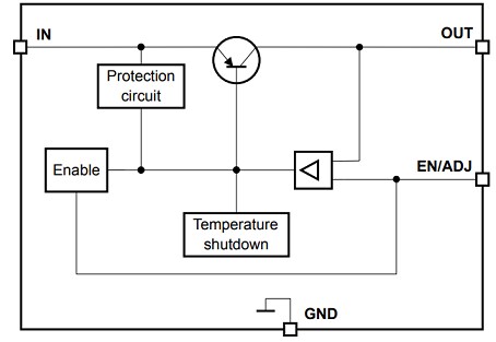 Block Diagram - Infineon Technologies TLS102B0 Voltage Regulator